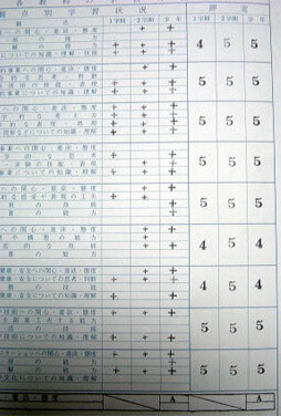 代表挨拶 | オール5 家庭教師の学習法