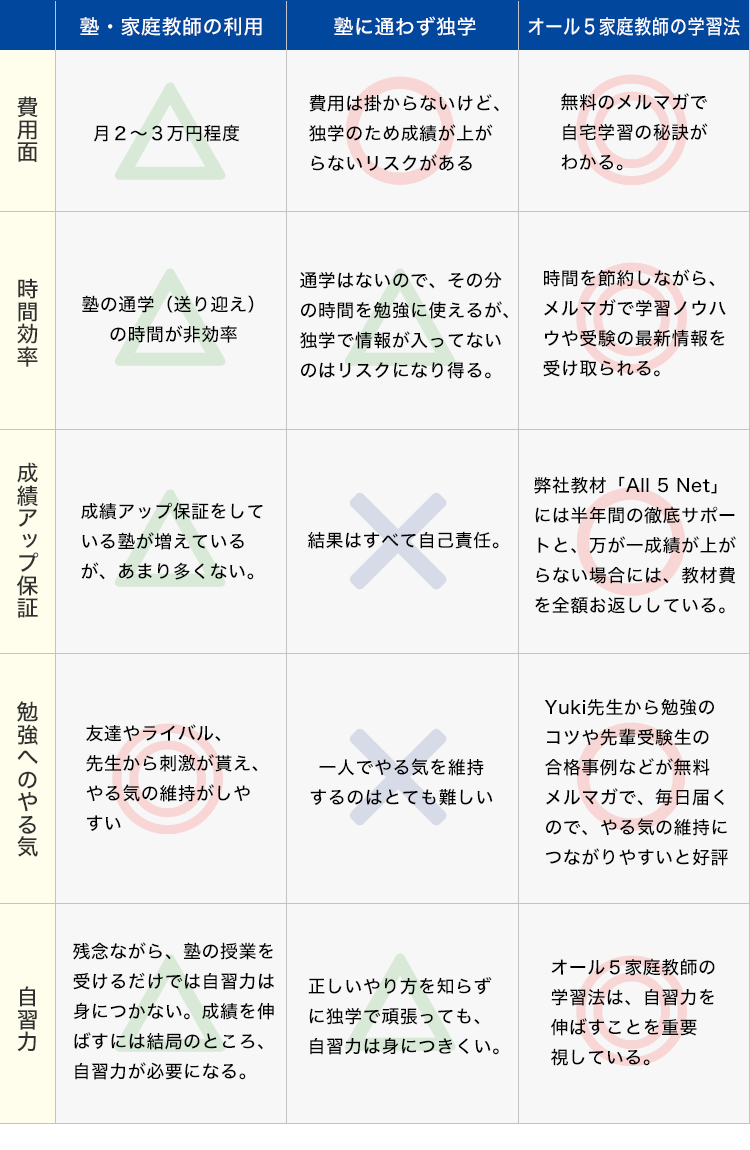 比較表