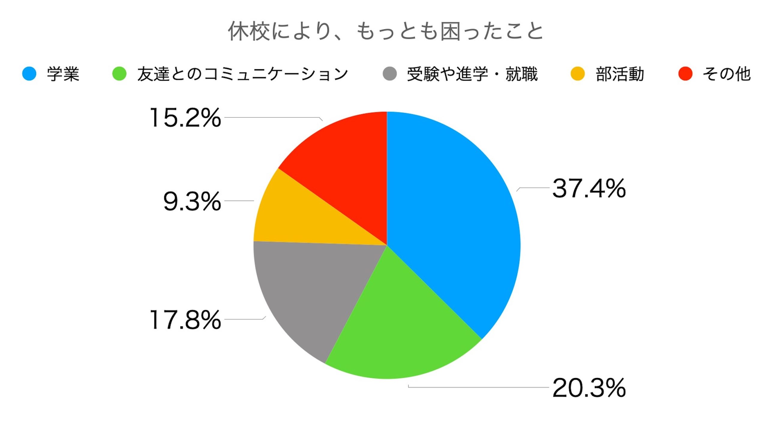 無料メルマガ | オール5 家庭教師の学習法