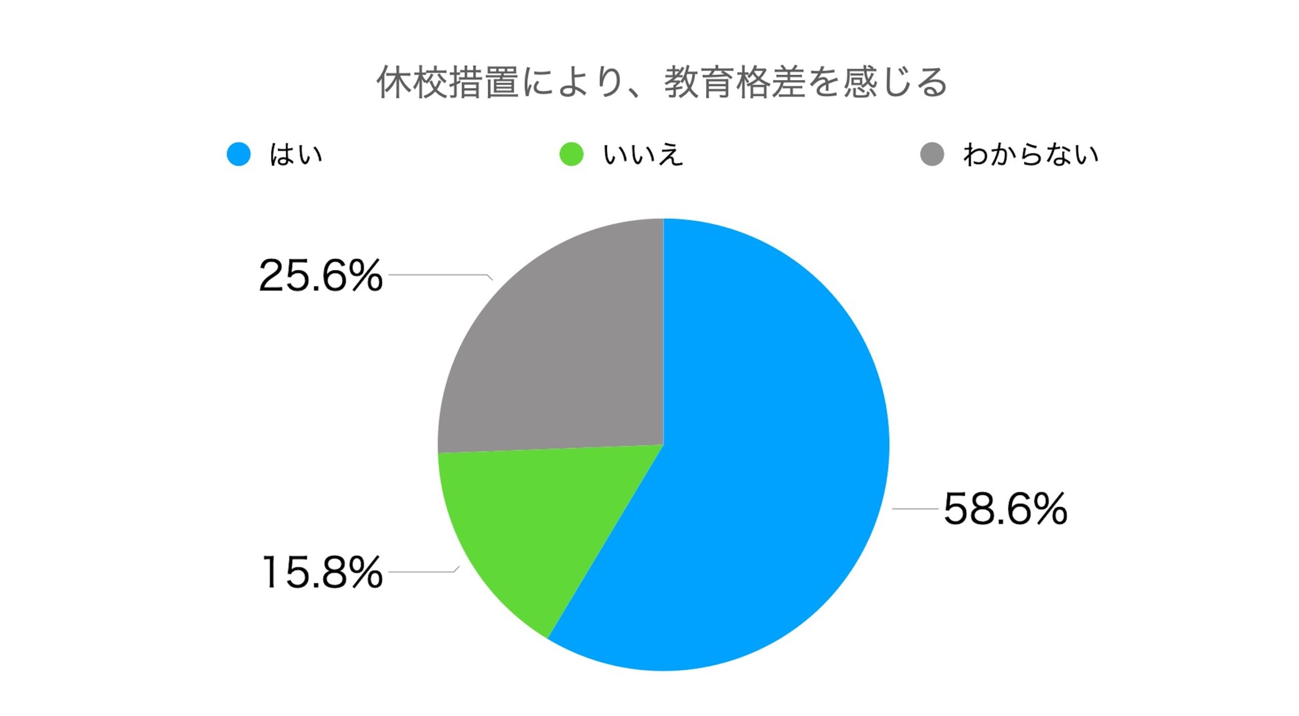 無料メルマガ | オール5 家庭教師の学習法